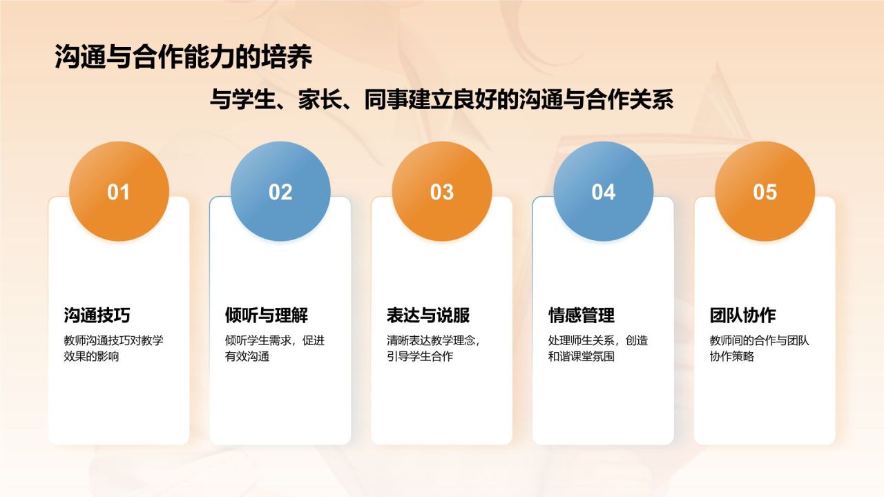 橙色3D风师德培训讲座PPT模板