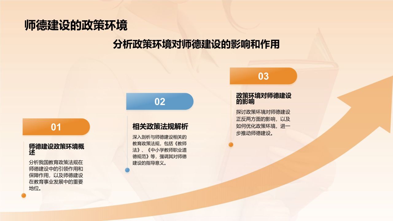 橙色3D风师德培训讲座PPT模板
