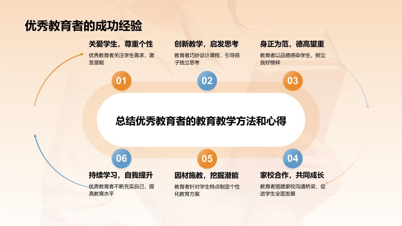 橙色3D风师德培训讲座PPT模板