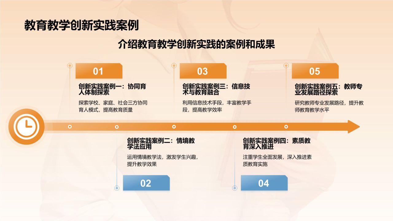 橙色3D风师德培训讲座PPT模板