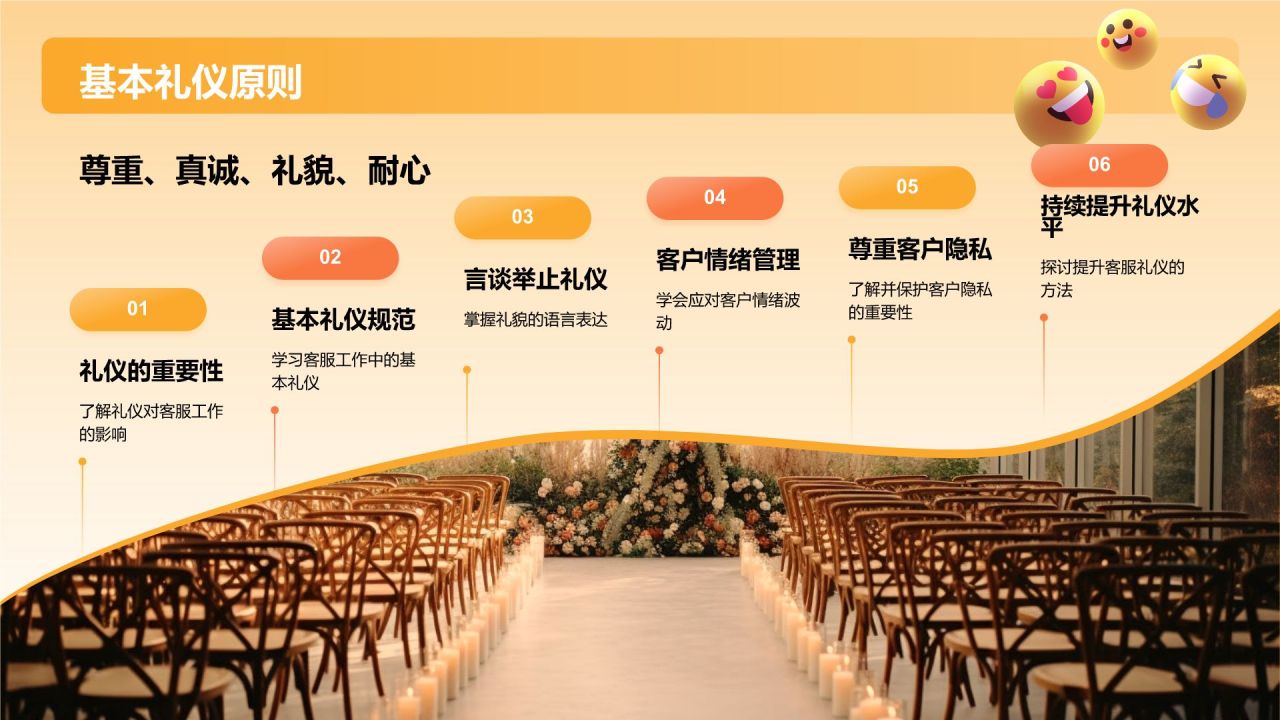 橙色3D风客服礼仪培训PPT模板