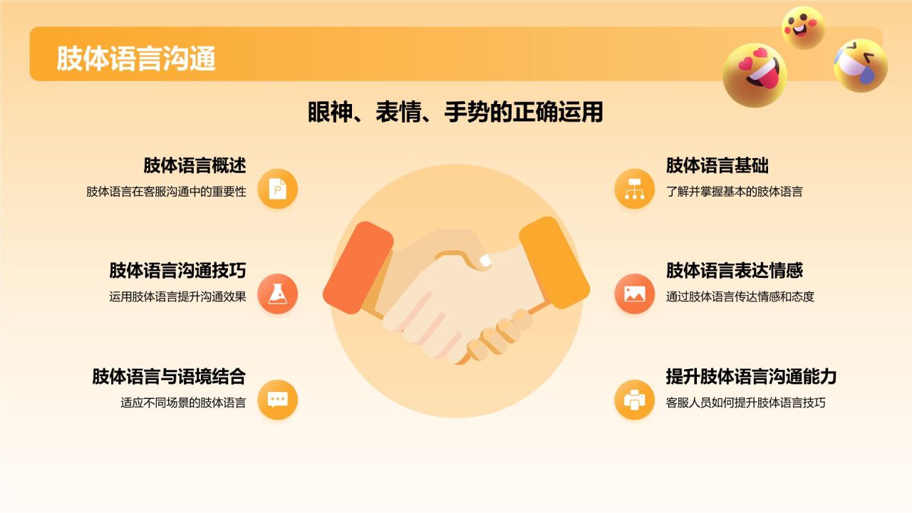 橙色3D风客服礼仪培训PPT模板