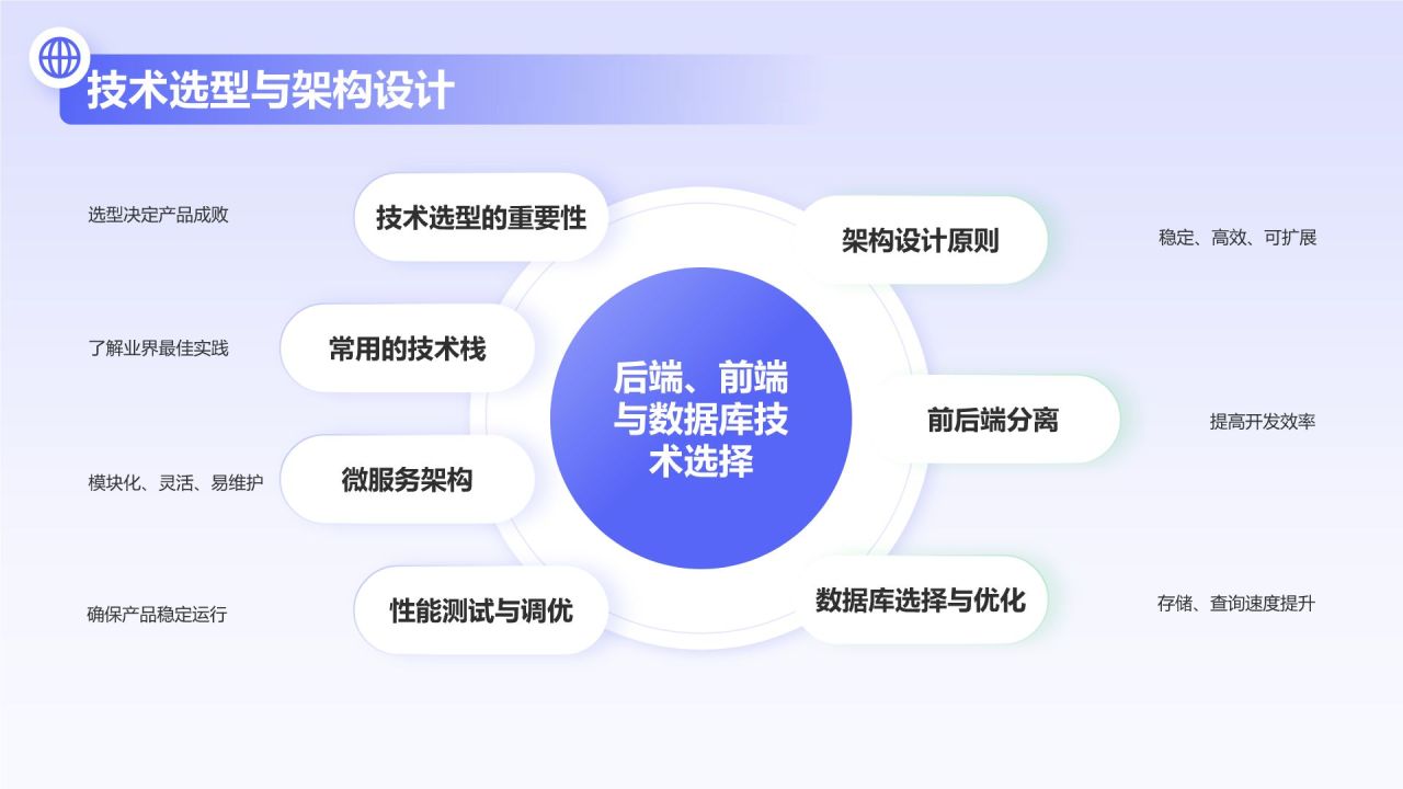 紫色几何风产品介绍PPT模板