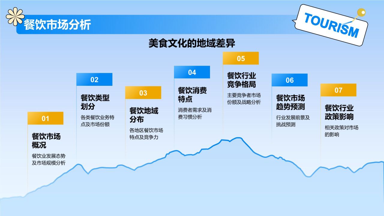 蓝色几何风旅游产品介绍PPT模板