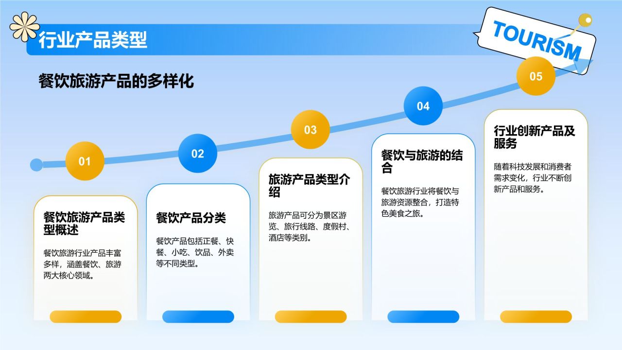 蓝色几何风旅游产品介绍PPT模板