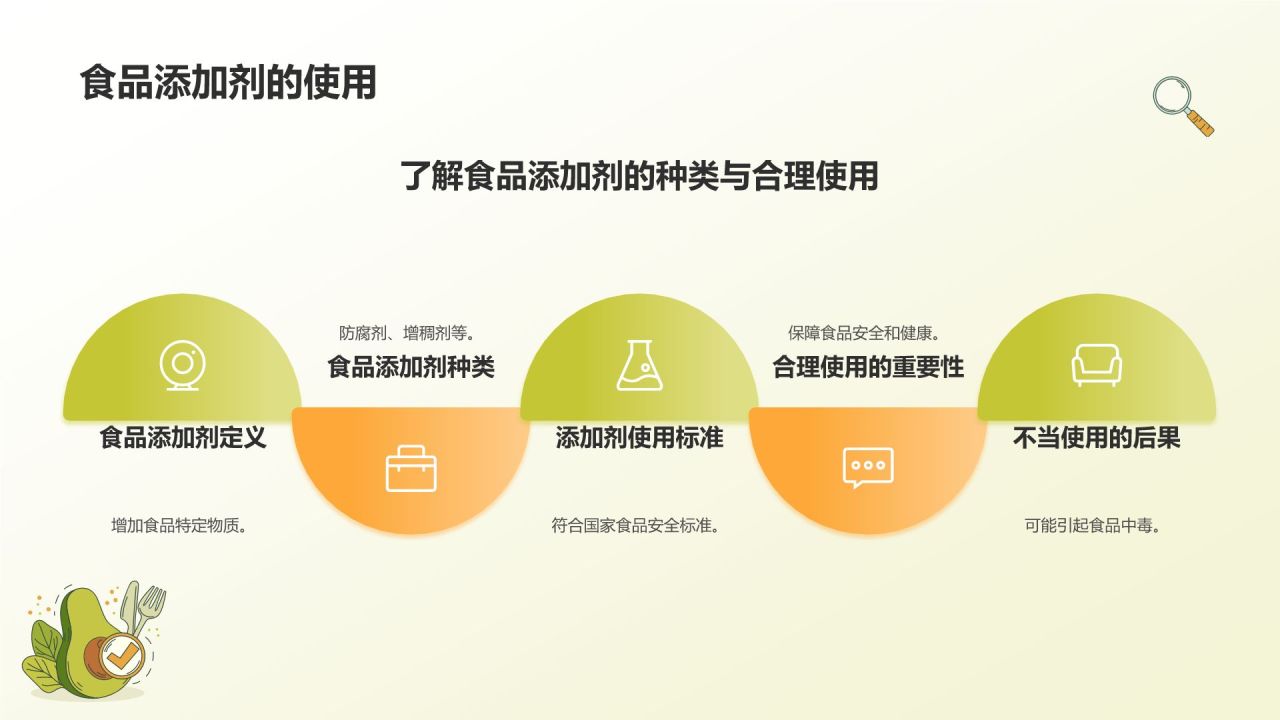 黄色插画风企业食品安全知识培训PPT模板