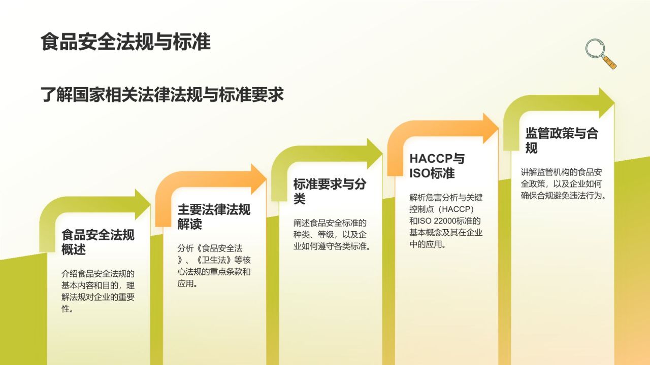 黄色插画风企业食品安全知识培训PPT模板