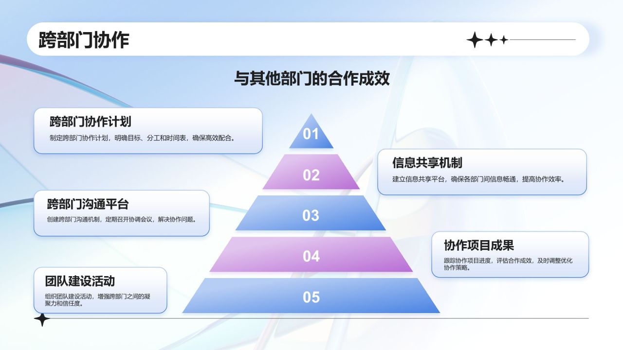 蓝色新拟态行业通用的个人述职报告PPT模板