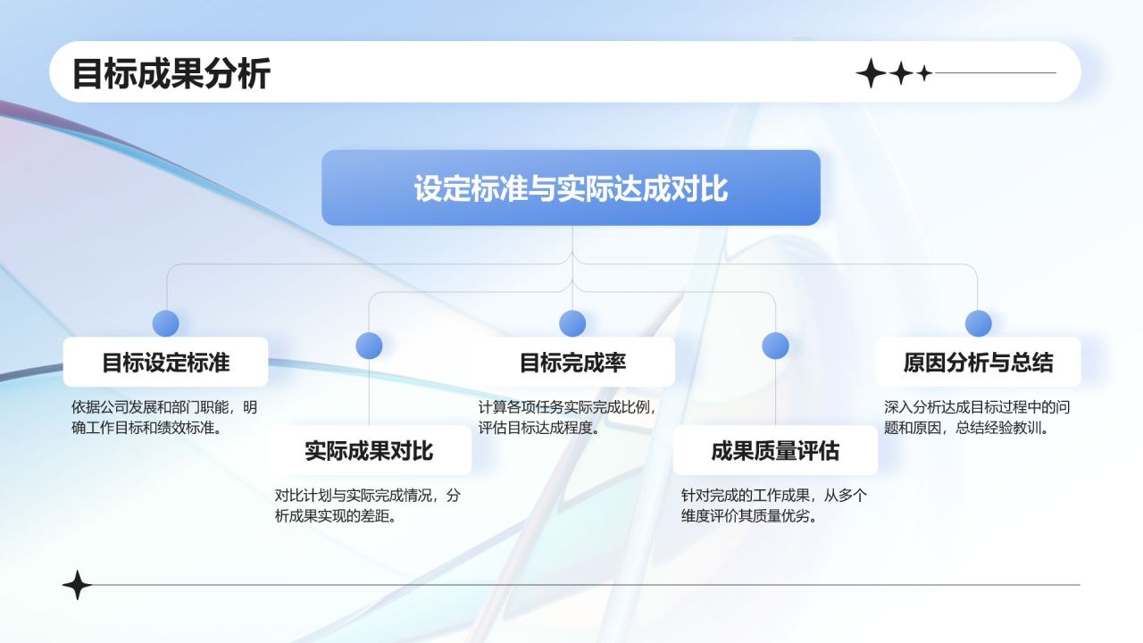 蓝色新拟态行业通用的个人述职报告PPT模板