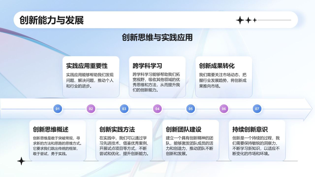蓝色新拟态行业通用的个人述职报告PPT模板