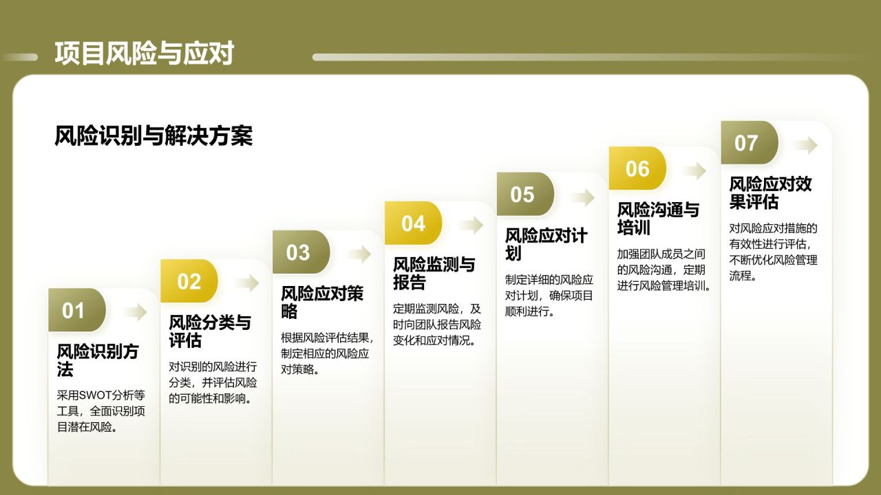 绿色商务风通用的团队管理述职报告PPT模板