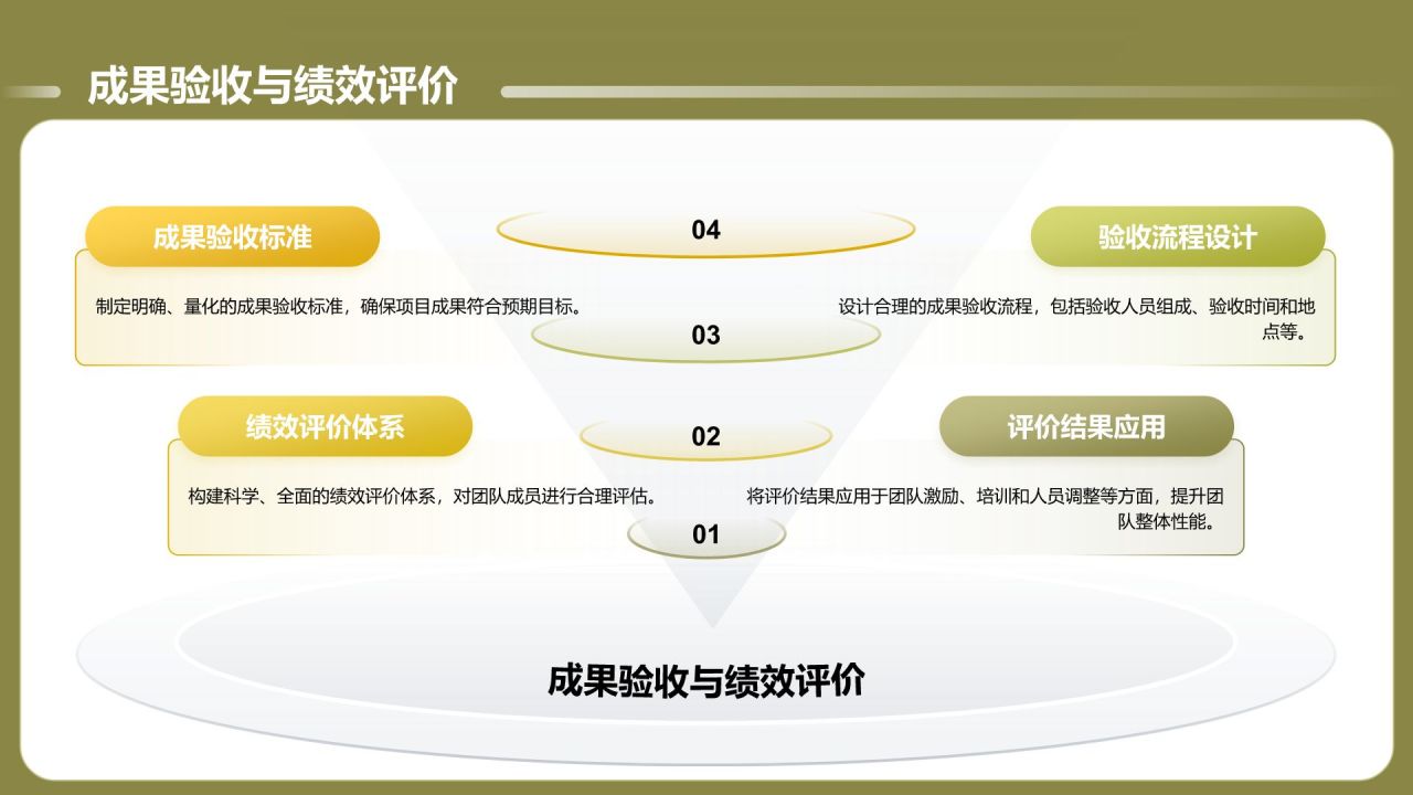 绿色商务风通用的团队管理述职报告PPT模板