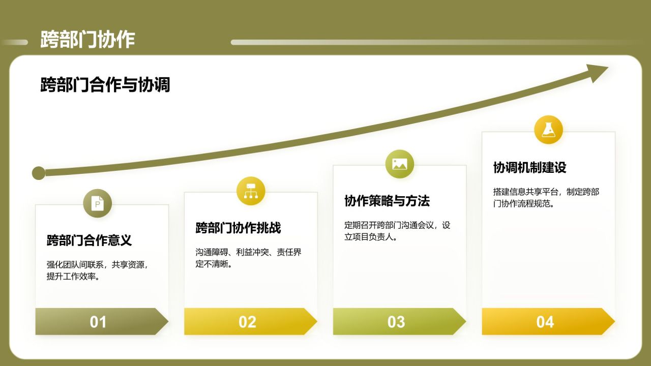 绿色商务风通用的团队管理述职报告PPT模板