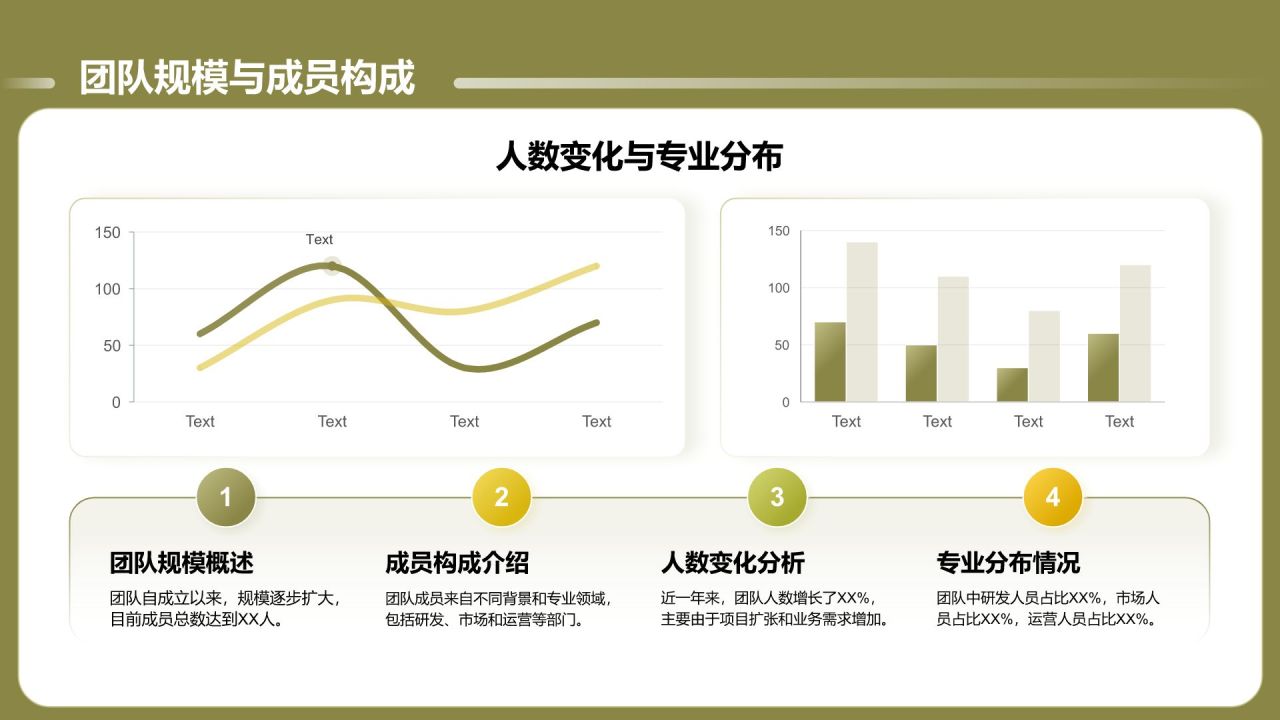 绿色商务风通用的团队管理述职报告PPT模板