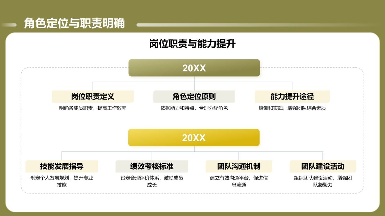 绿色商务风通用的团队管理述职报告PPT模板