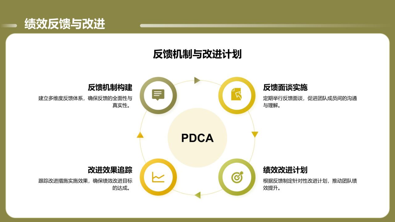 绿色商务风通用的团队管理述职报告PPT模板