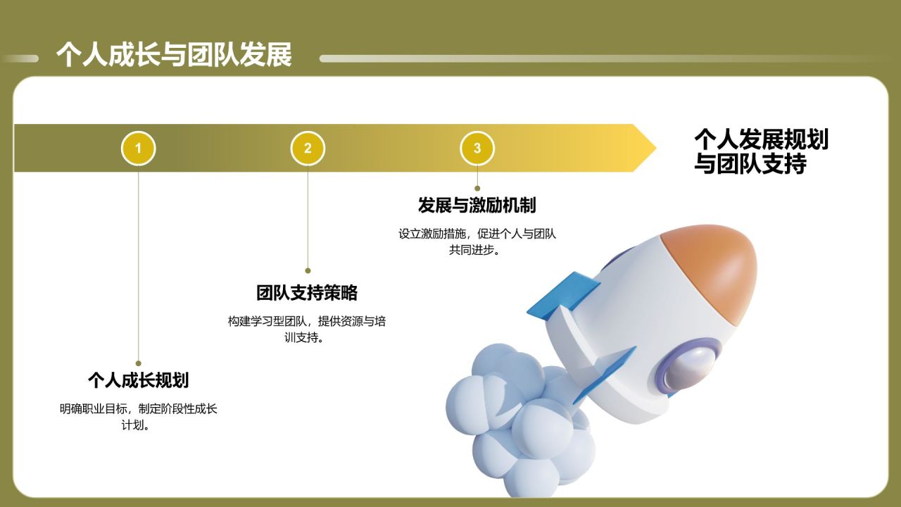 绿色商务风通用的团队管理述职报告PPT模板