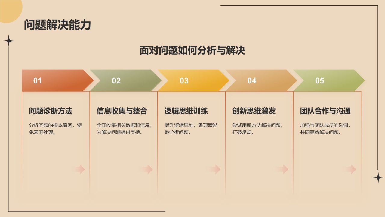 橙色几何风个人通用转正述职报告PPT模板