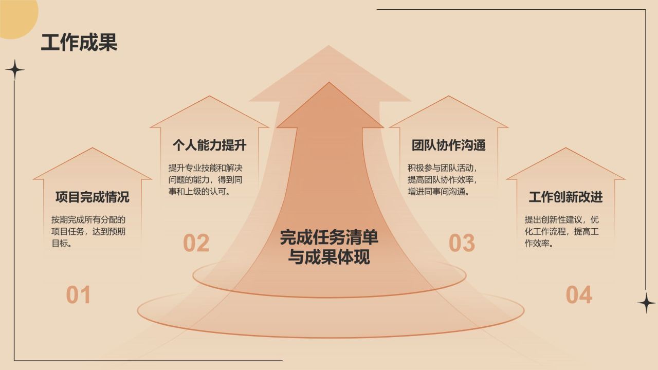 橙色几何风个人通用转正述职报告PPT模板