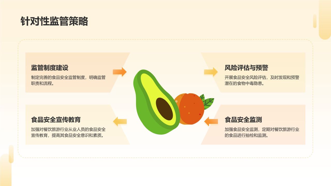橙色插画风食品安全知识培训PPT模板