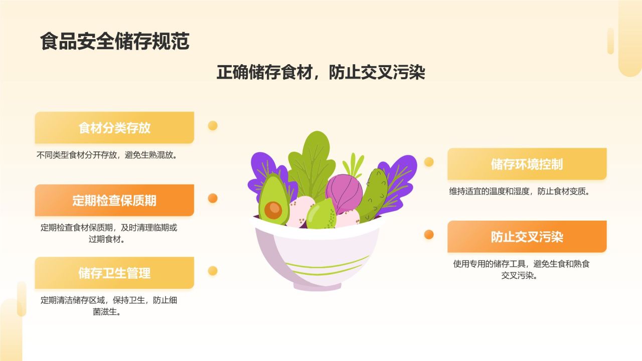 橙色插画风食品安全知识培训PPT模板