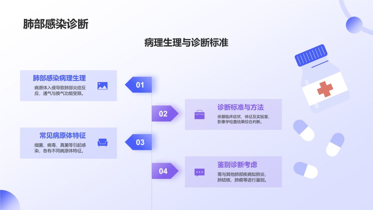 紫色插画风肺部感染并呼吸衰竭病人护理疑难病例讨论PPT模板