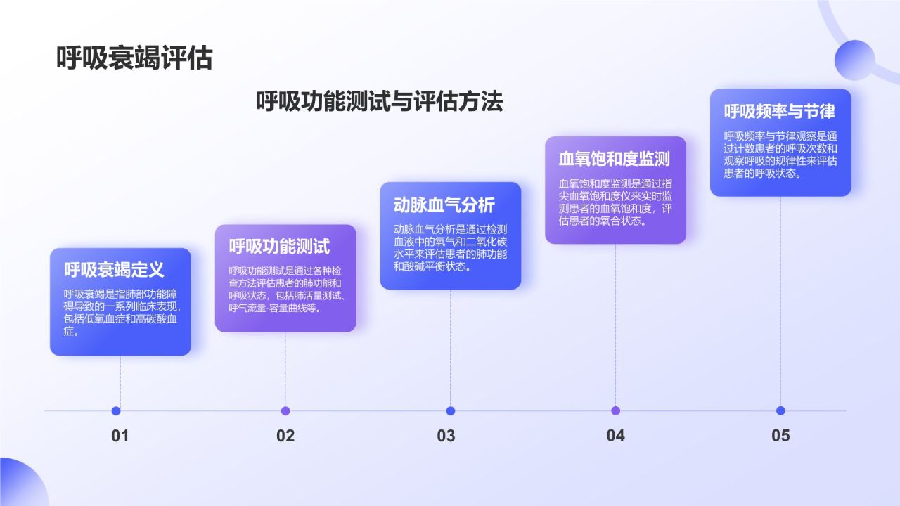 紫色插画风肺部感染并呼吸衰竭病人护理疑难病例讨论PPT模板