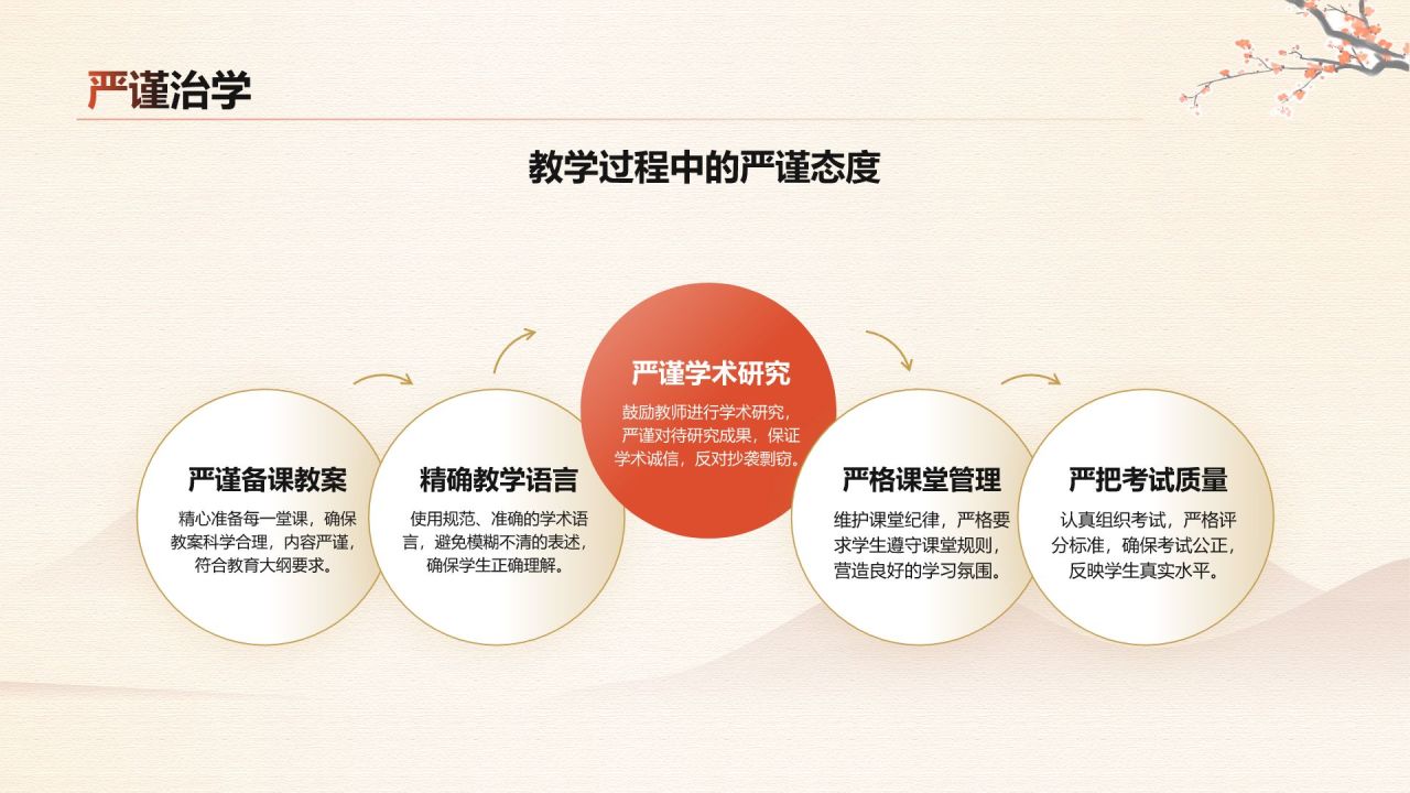 橙色复古风扬师德正师风PPT模板