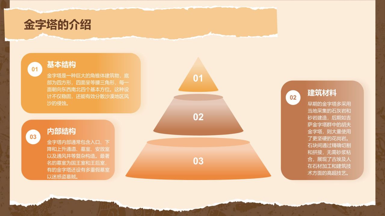 橙色扁平风文化遗产金字塔 —— 穿越千年的时光印记PPT模板