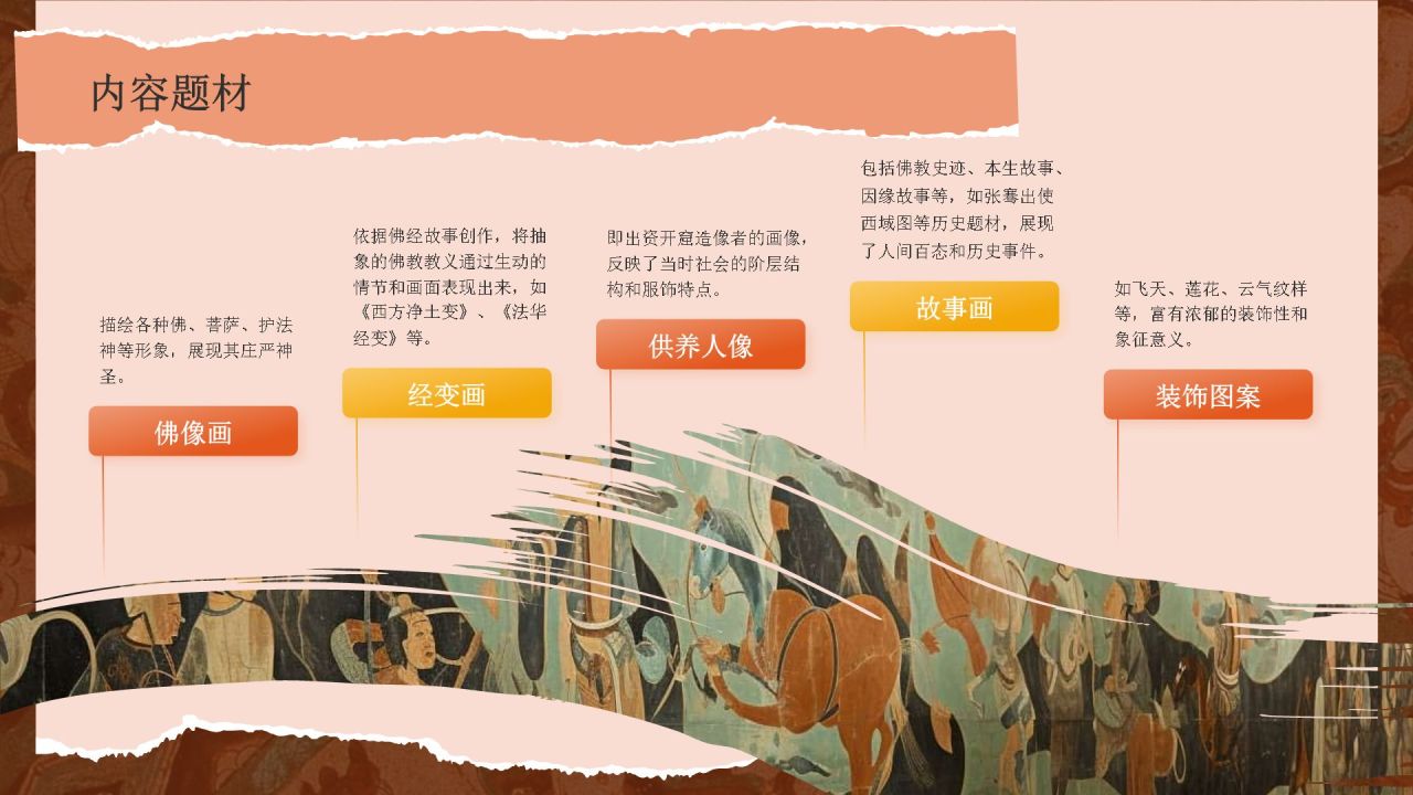 橙色国潮风文化遗产敦煌莫高窟 —— 丝绸之路的璀璨明珠PPT模板