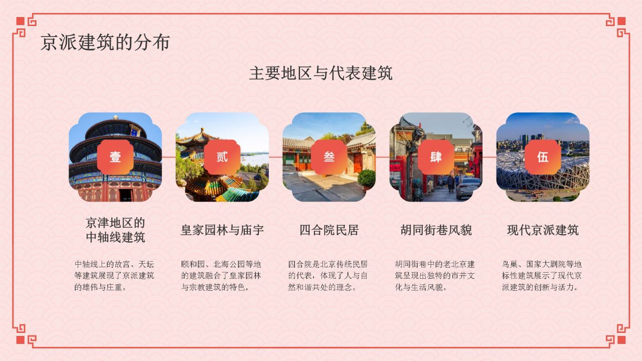 红色国潮风京派建筑PPT模板