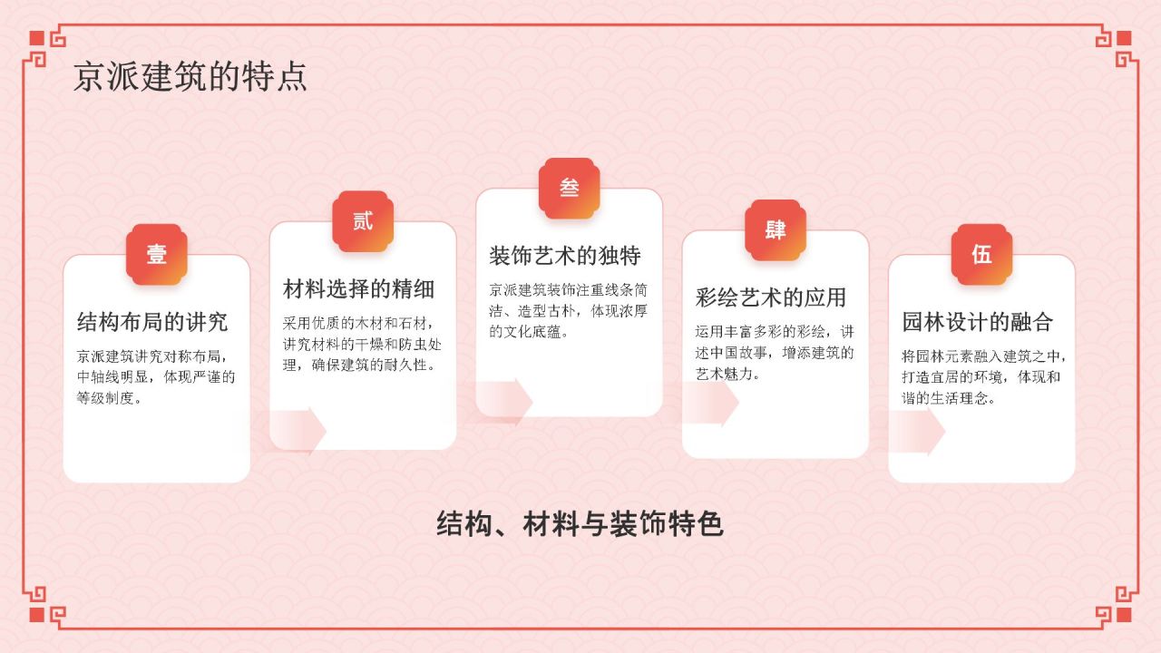 红色国潮风京派建筑PPT模板