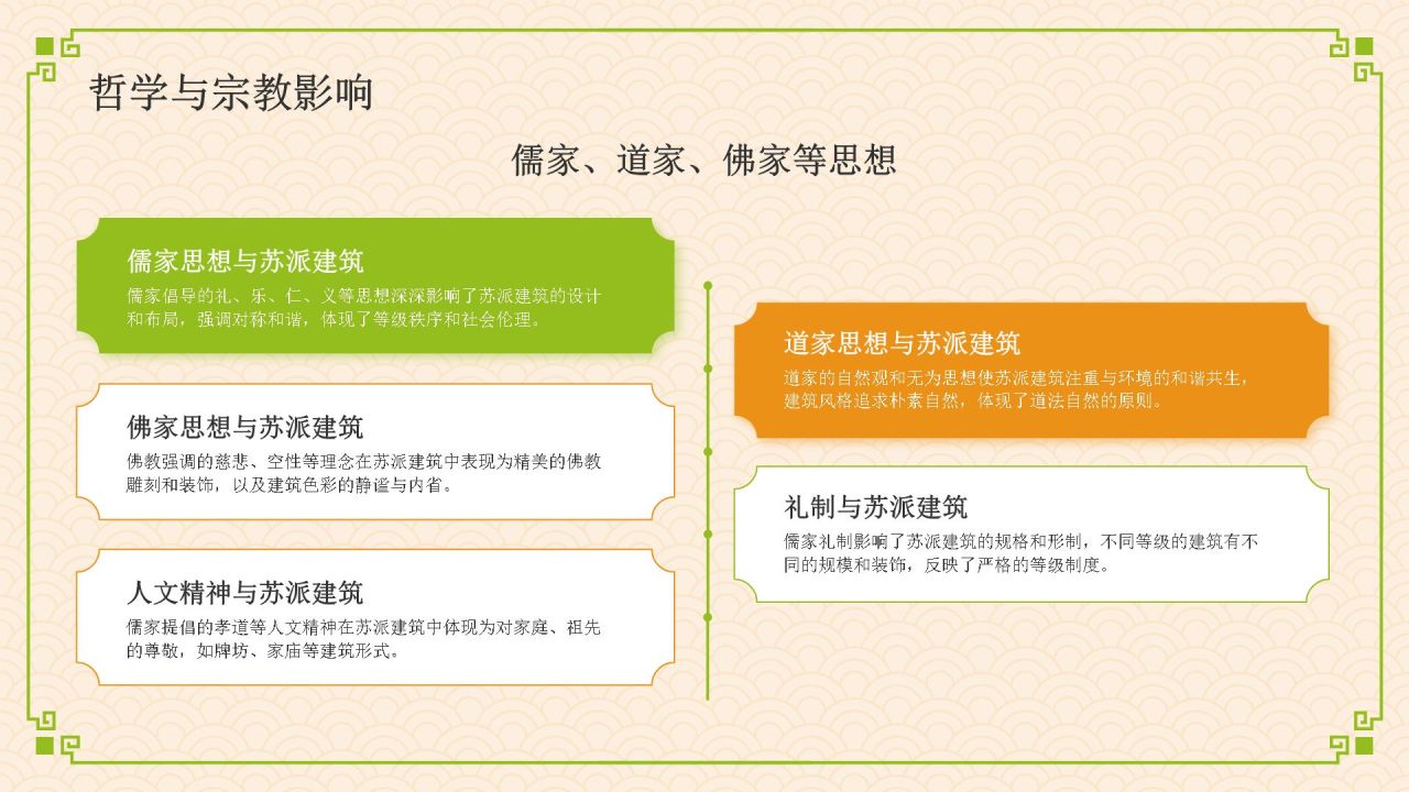 绿色复古风苏派建筑PPT模板