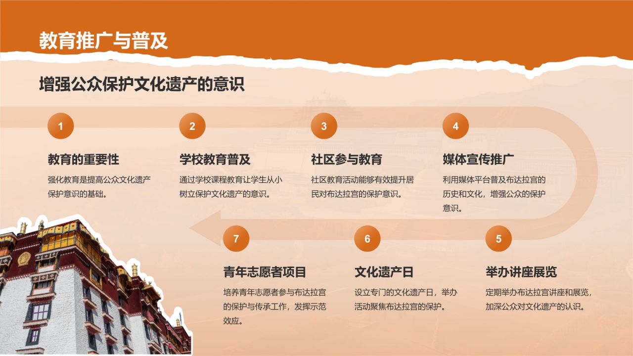 橙色国潮风文化遗产——拉萨布达拉宫知识普及PPT模板