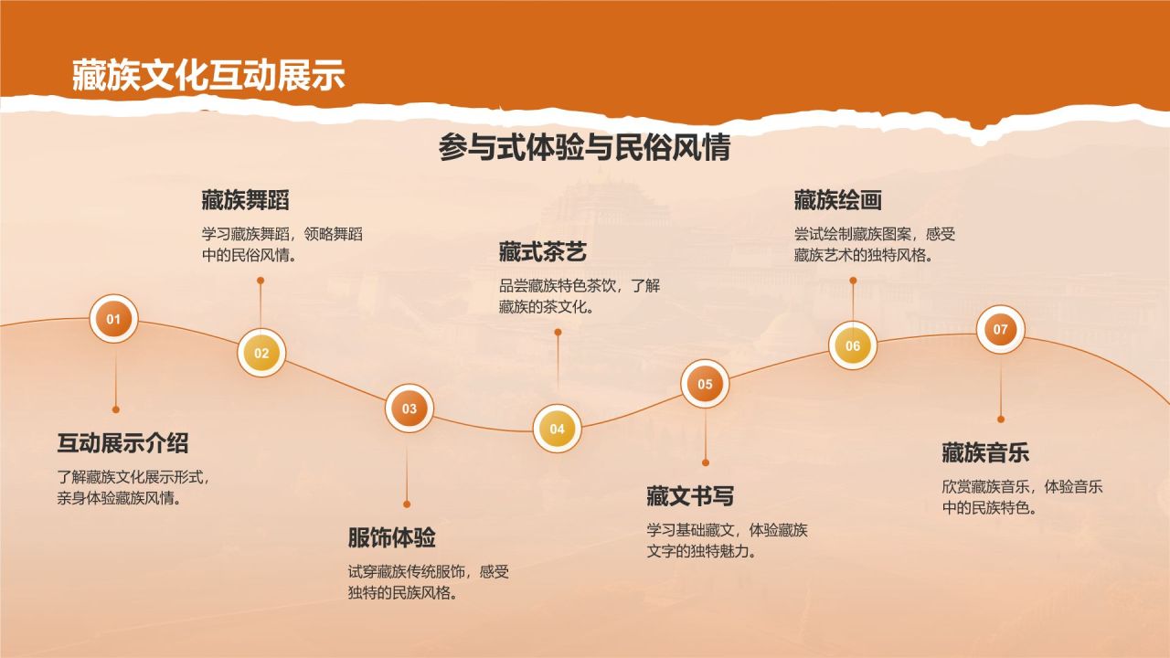 橙色国潮风文化遗产——拉萨布达拉宫知识普及PPT模板