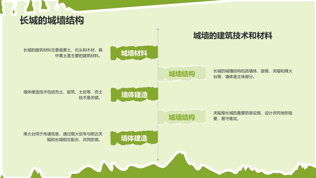 绿色扁平风文化遗产——万里长城知识普及PPT模板