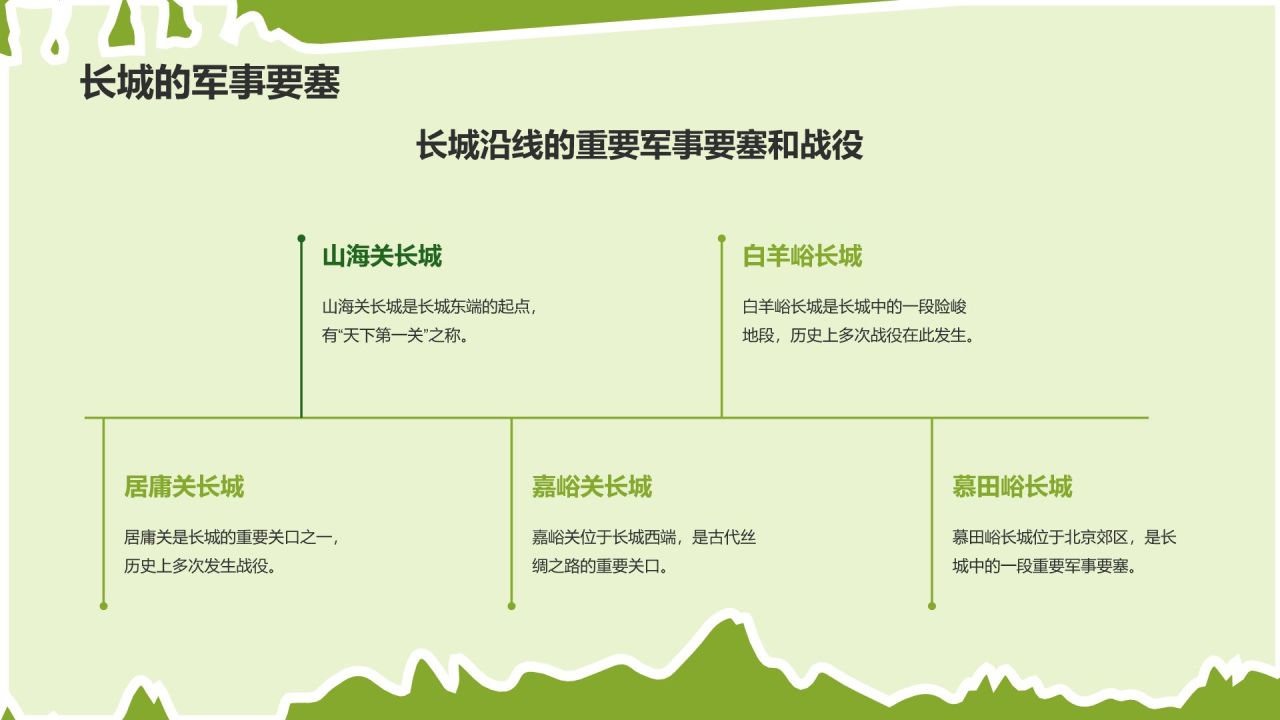绿色扁平风文化遗产——万里长城知识普及PPT模板