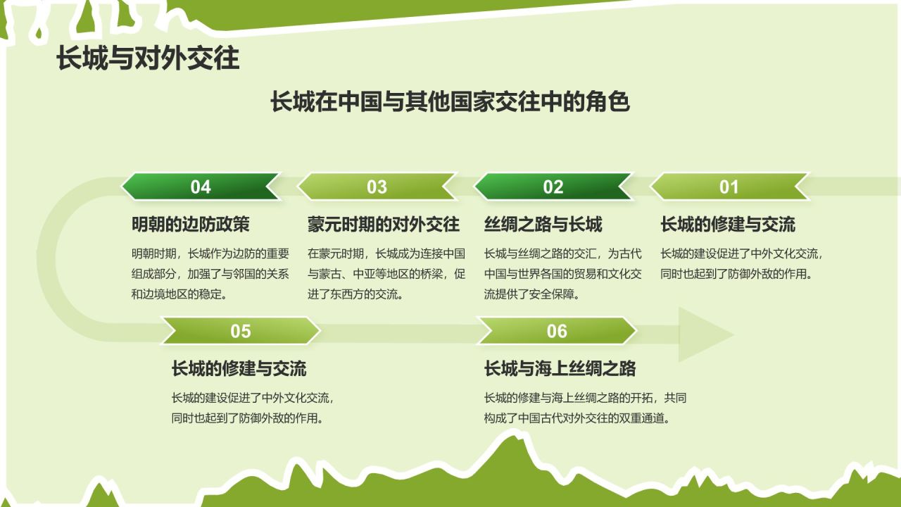 绿色扁平风文化遗产——万里长城知识普及PPT模板