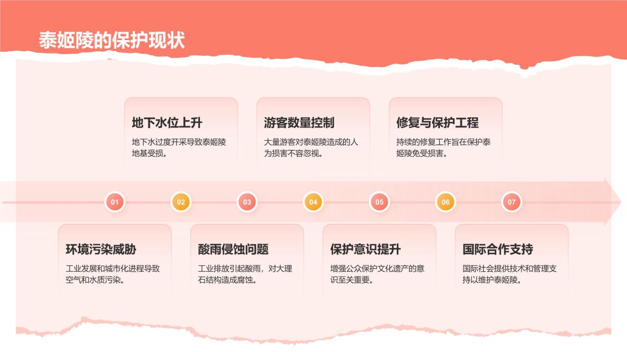 粉色扁平风文化遗产——泰姬陵知识普及PPT模板