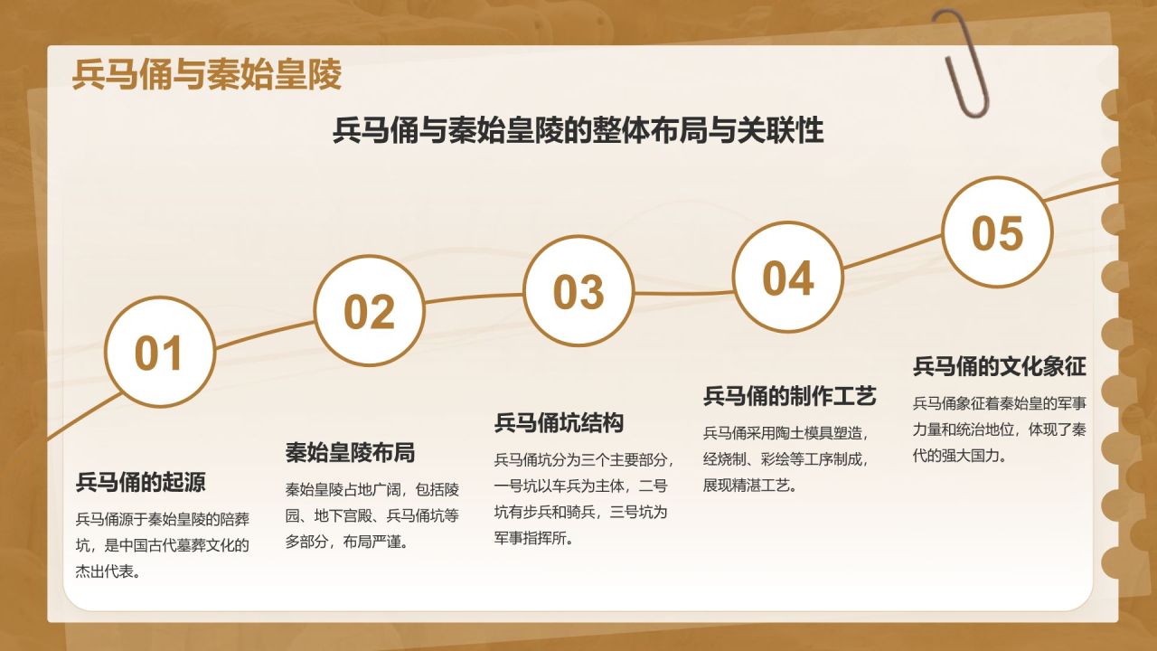橙色复古风文化遗产——兵马俑知识普及PPT模板