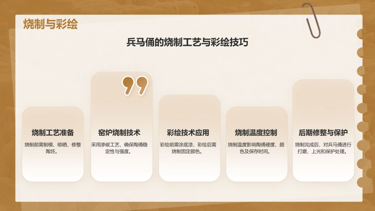 橙色复古风文化遗产——兵马俑知识普及PPT模板