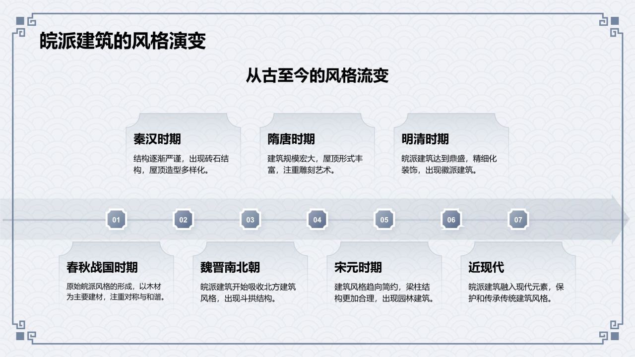 蓝色水墨风皖派建筑介绍PPT模板