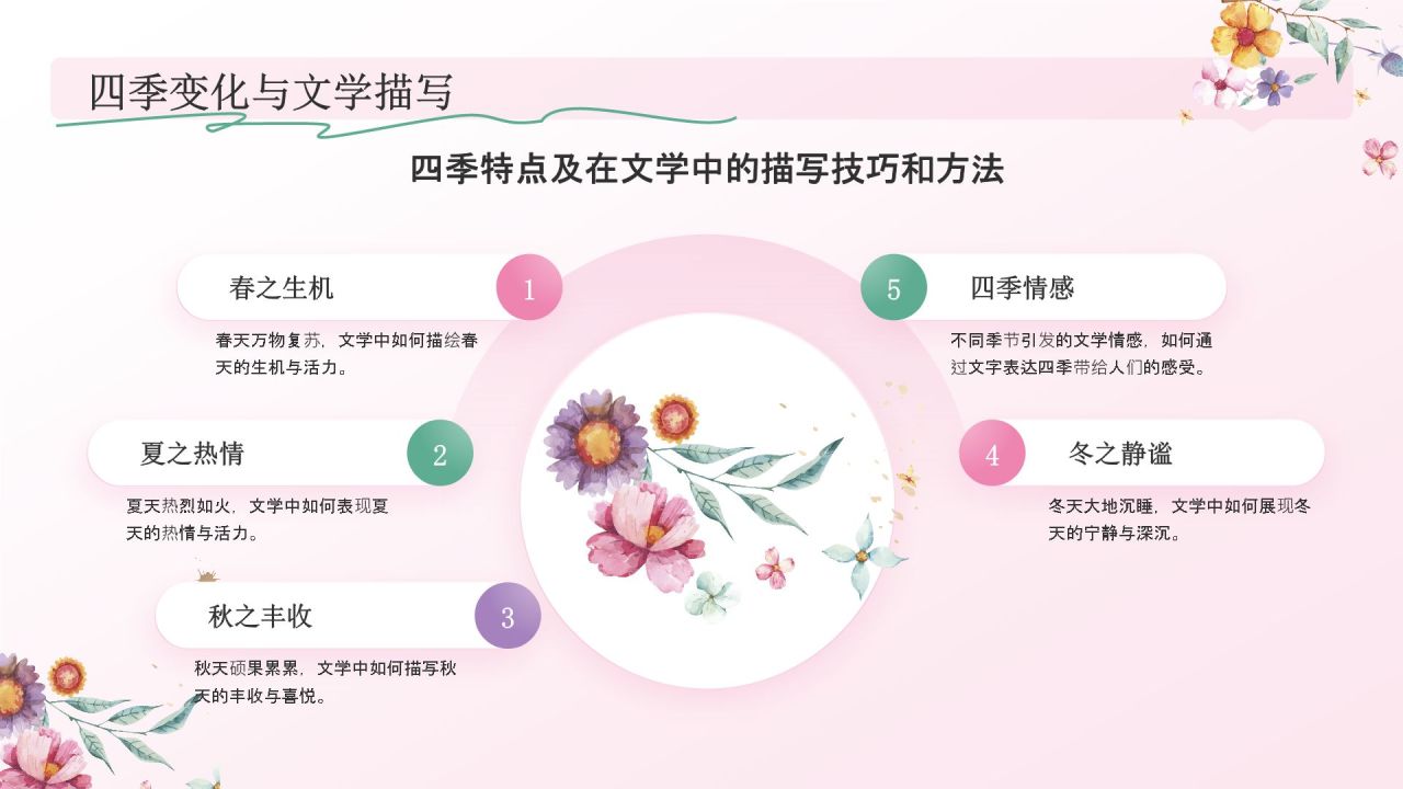 粉色手绘风花开四季，笔绘人生——文学与自然之美PPT模板