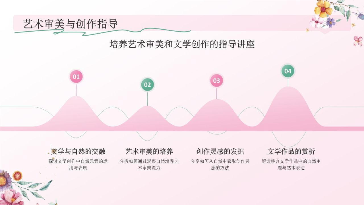 粉色手绘风花开四季,笔绘人生——文学与自然之美PPT模板