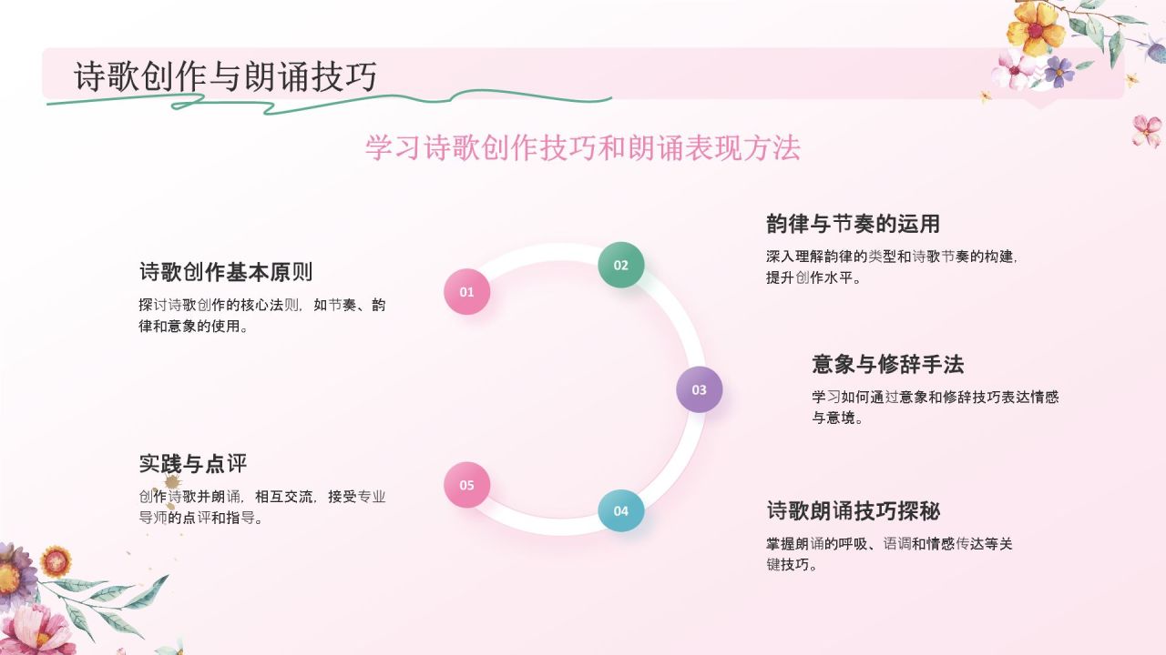 粉色手绘风花开四季，笔绘人生——文学与自然之美PPT模板