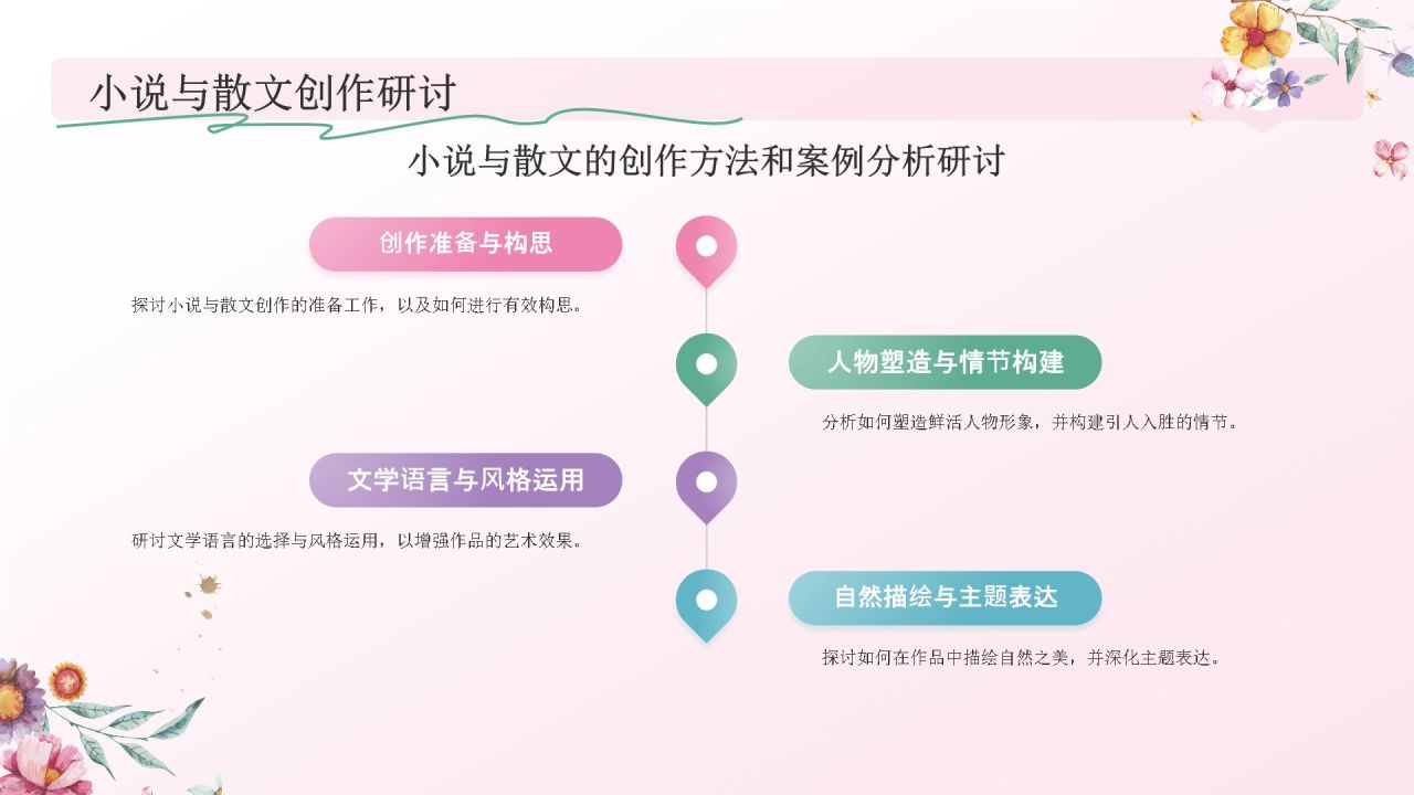 粉色手绘风花开四季，笔绘人生——文学与自然之美PPT模板