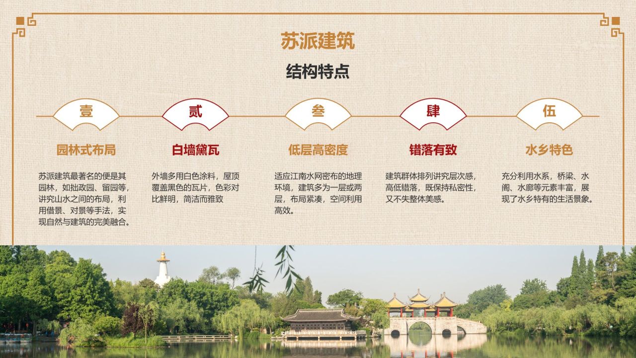 橙色复古风中式建筑派系介绍PPT模板