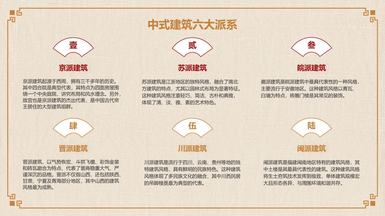 橙色复古风中式建筑派系介绍PPT模板