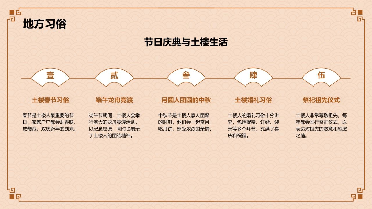 橙色复古风中式建筑派系介绍之闽派建筑PPT模板