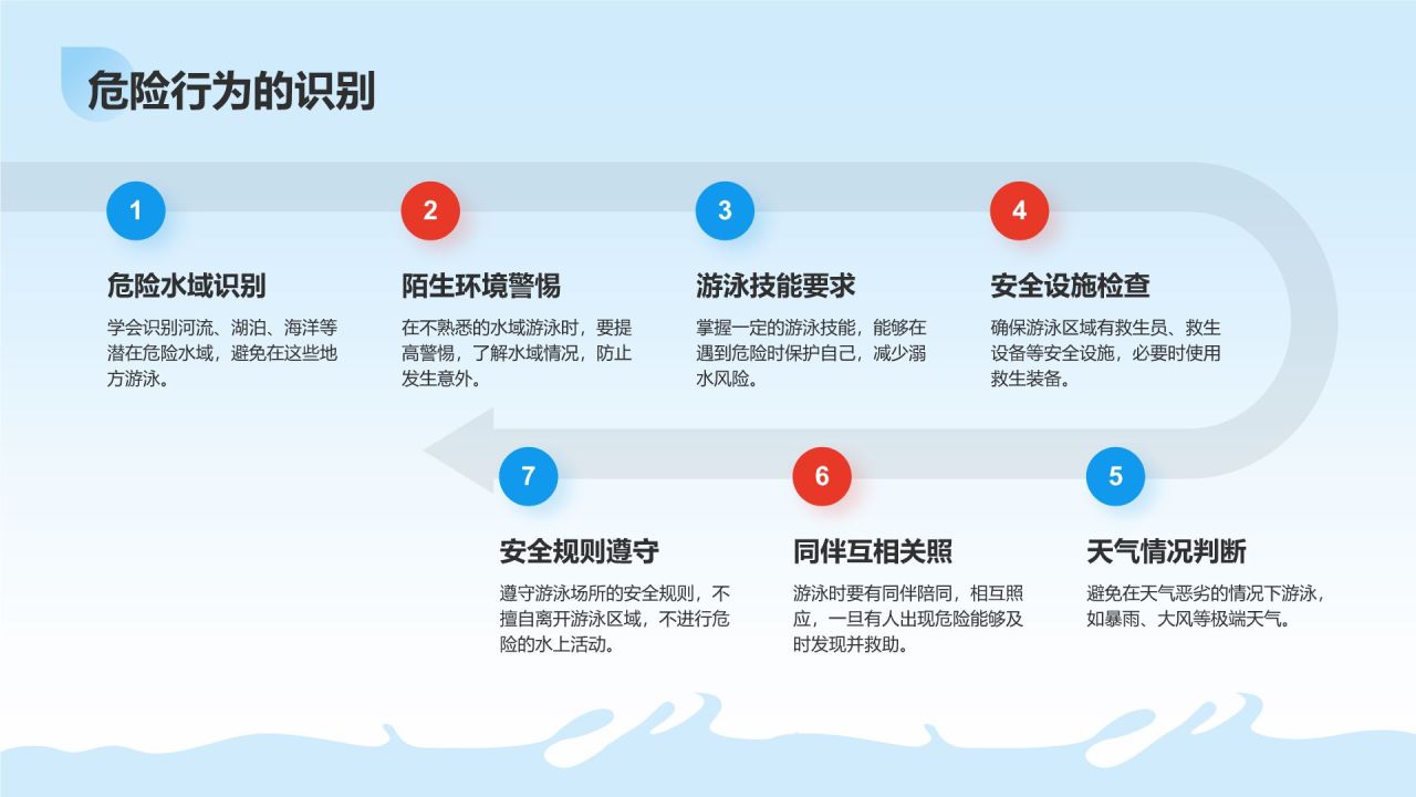蓝色插画风预防溺水主题班会PPT模板
